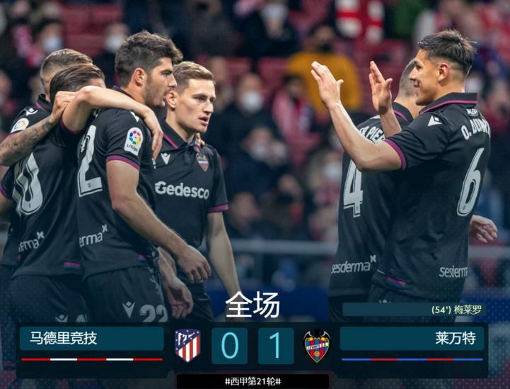  罗马锋线集体迷失，0-0闷平莱切  